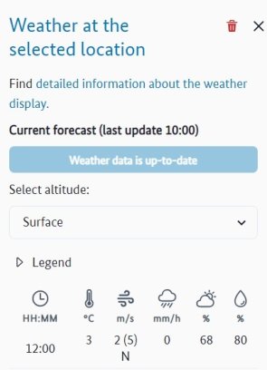 Elements of Weather app